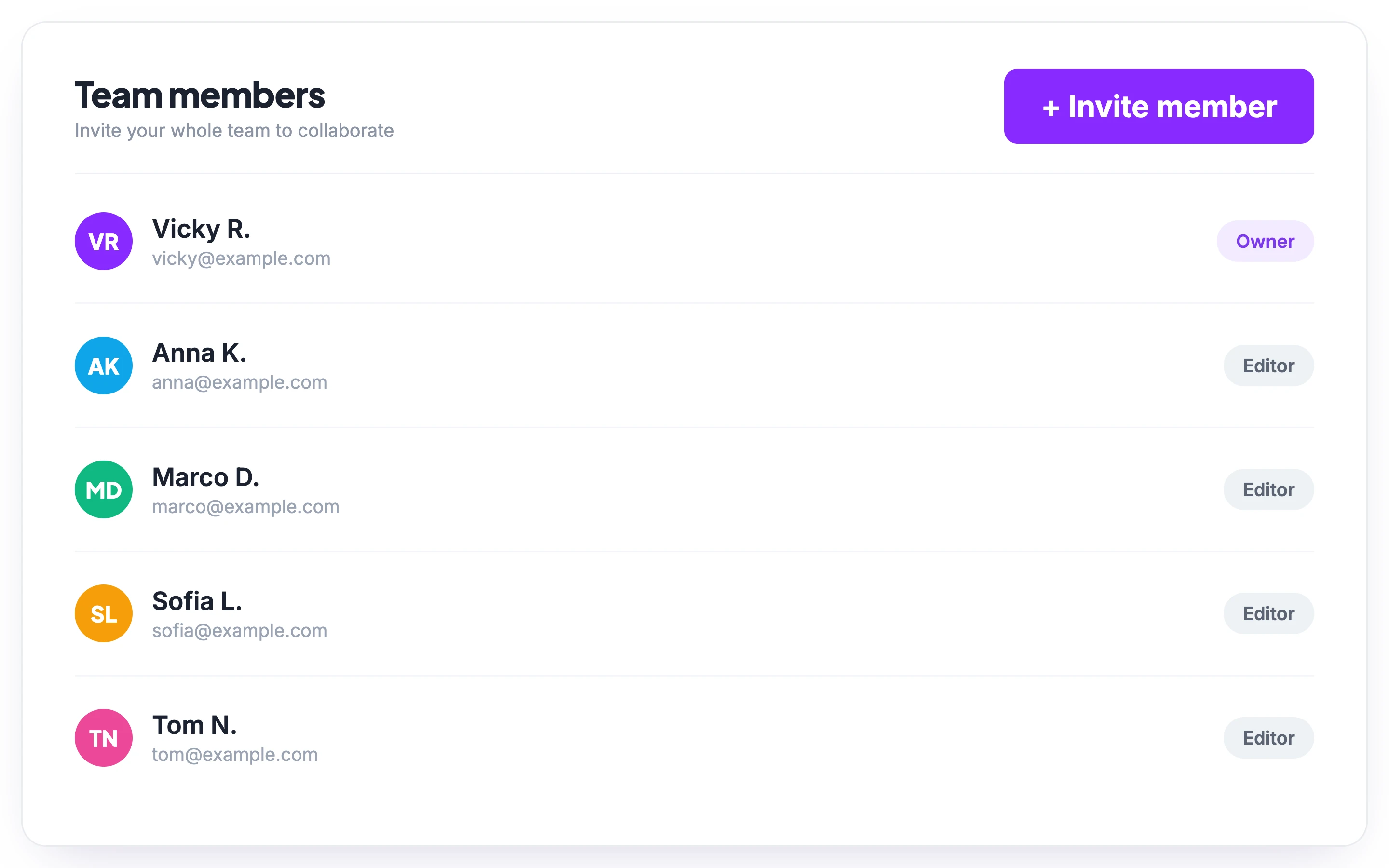 Manage sites with your team