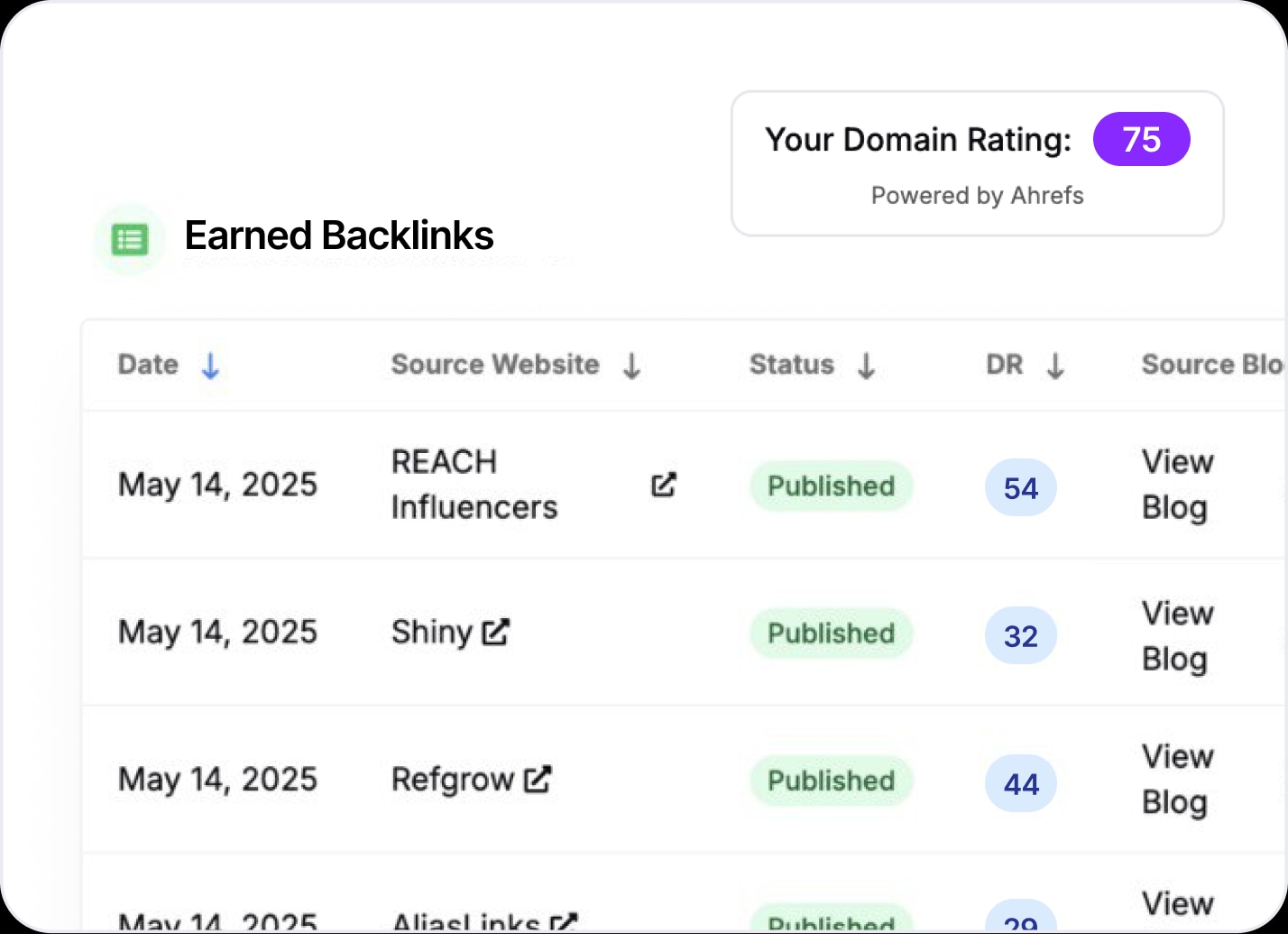 Track articles and results