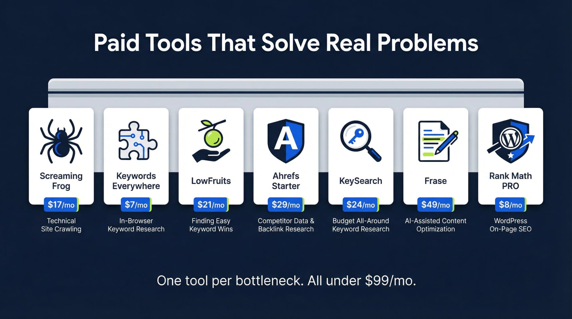 Best Paid SEO Tools Under $99/mo (2026)