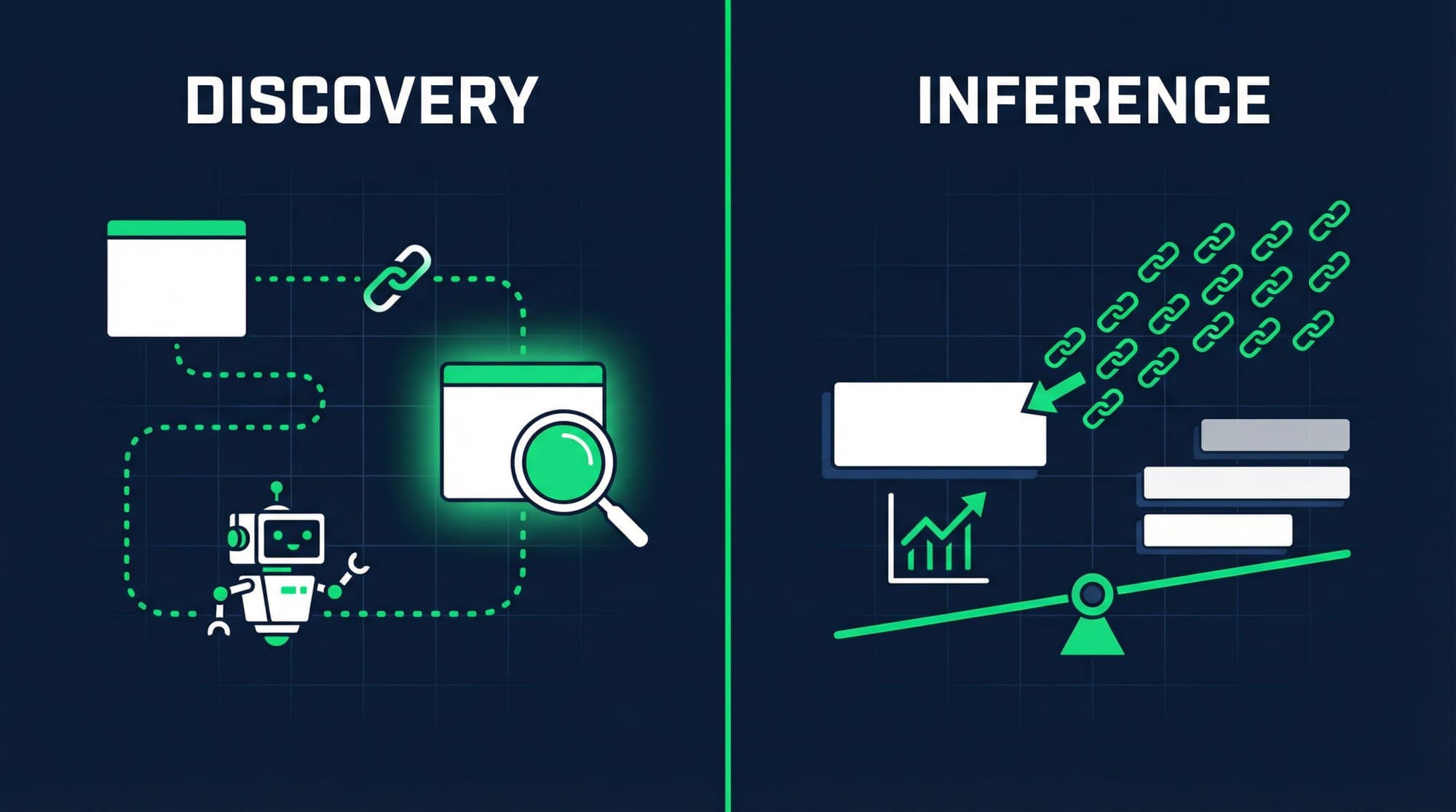 Editorial illustration showing the two functions of a backlink: discovery (crawler following a link path) and inference (ranking system weighing page relevance)