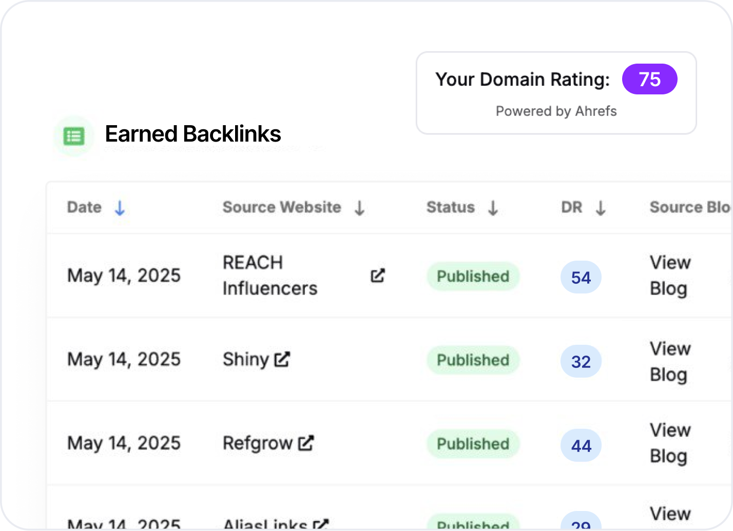 Track articles and results